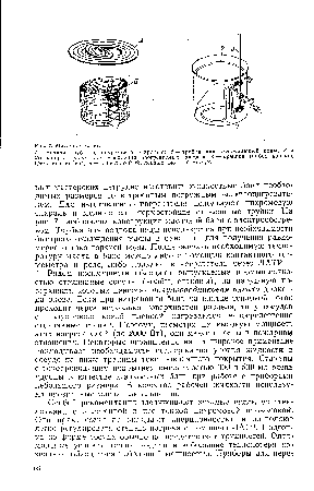 електронагрівальні прилади