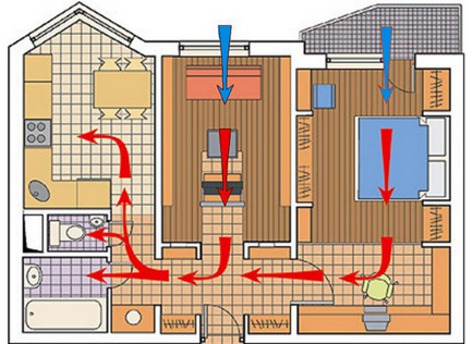 Ventilatie naturala cu privire la principiile care functioneaza - blog-uri mastergrad