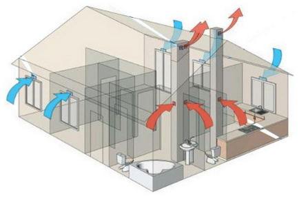 Ventilatie naturala cu privire la principiile care functioneaza - blog-uri mastergrad