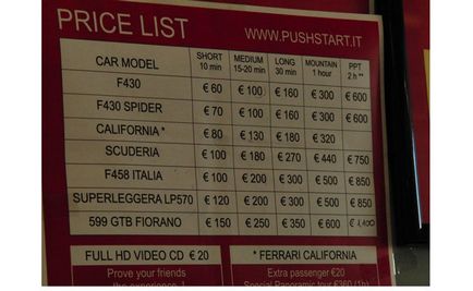 Ferrari за 60 євро прямо в італії