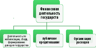 Tema financiară1