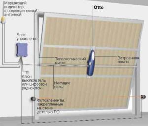 Funcții și caracteristici de proiectare ale dispozitivului de acționare pentru porți rotative