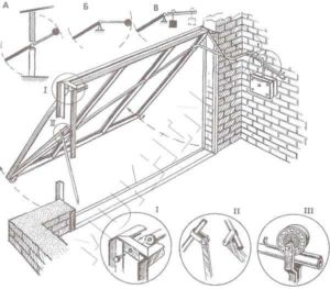 Функції та конструктивні особливості приводу для поворотних воріт