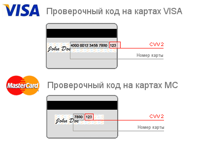 Де на банківській картці знаходиться код безпеки, pro100security