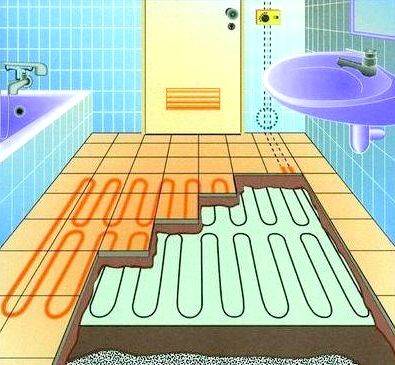 Impermeabilizarea impermeabilizării podelei și a pereților de baie, complet