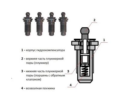 Hidrocompensatoarele, cum să verificați, să pompați, să dezasamblați sau să instalați, cum să înlocuiți unul defect,