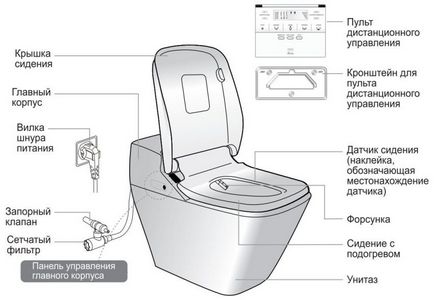 Duș igienic pentru toaletă cu mixer alternativ la bidet