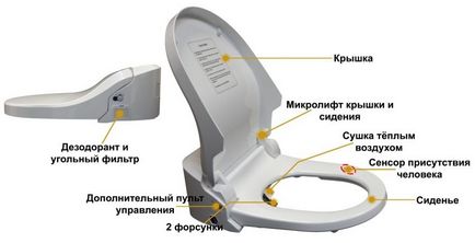 Duș igienic pentru toaletă cu mixer alternativ la bidet