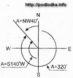 Ochiul ca receptor de radiații