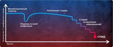 Perioada de incubație a IUPP este un veteran experimentat la Moscova