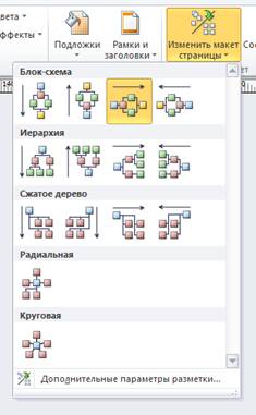 Sisteme interactive în visio 2010