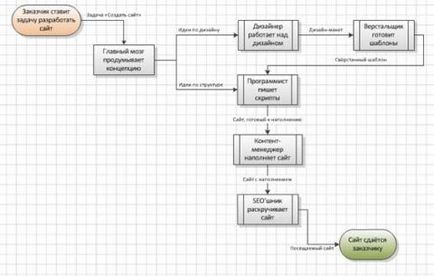 Інтерактивні схеми в visio 2010