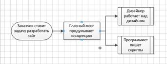 Sisteme interactive în visio 2010