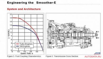 Isuzu smoother