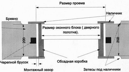 Як робити отвори для дверей і вікон