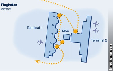 Cum să ajungeți la aeroportul din München