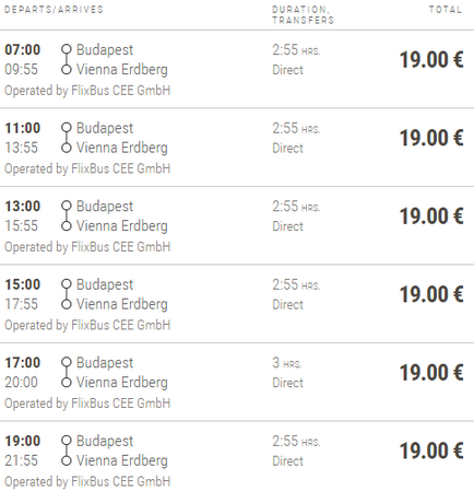 Як дістатися з Будапешта в вену за 9 €