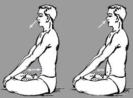 Cum să vindeci mai bine un nas curbat cu ajutorul yoga