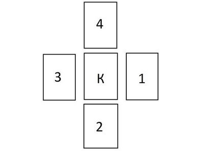 Як на гральних картах поворожити на кохану людину старовинні розклади