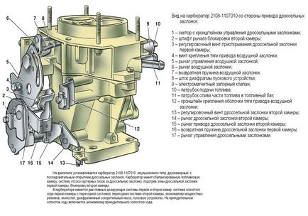 Як налаштувати карбюратор на ваз