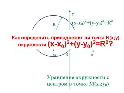 Cum să determinăm dacă punctul n (x; y) al cercului aparține prezentării - 105837-20