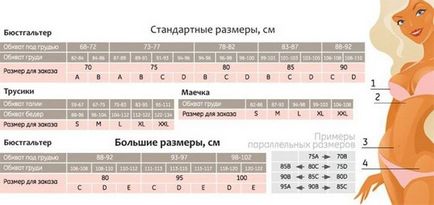 Як визначити розмір грудей, бюстгальтера таблиці розмірів