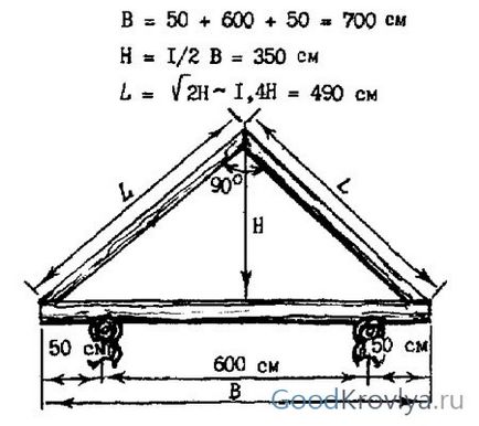 Як визначити кут нахилу даху в градусах