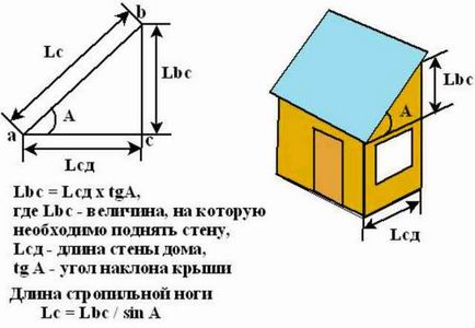 Як визначити кут нахилу даху в градусах