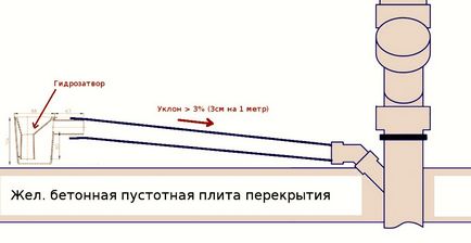 Як визначити кут нахилу даху в градусах