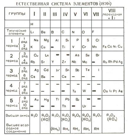 Cum se determină electronii de valență