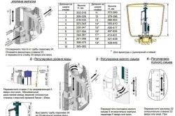 Modul de ajustare a nivelului apei în vasul toaletei Scopul și reglarea este o sarcină ușoară