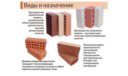 Яка цегла використовують для печей види