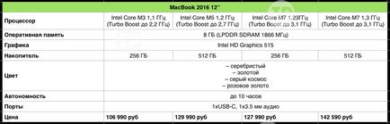 Ce macbook acum cumpără o comparație detaliată a caracteristicilor și a prețurilor