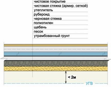 Який пескобетон краще для стяжки підлоги розрахунок