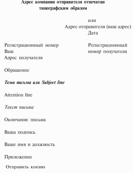 Як по англійськи написати ольга