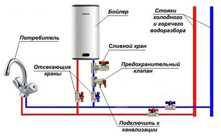 Как да се почисти котела от скала в къщи