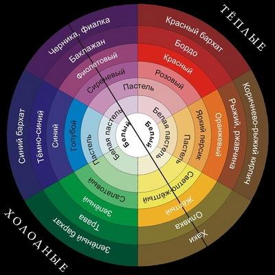 Modul de alegere a fotografiilor pentru interior