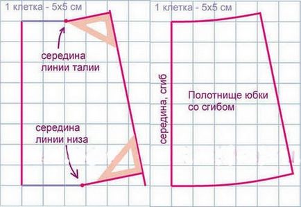 Як пришити гумку до спідниці спідниця на гумці своїми руками опис роботи, ls