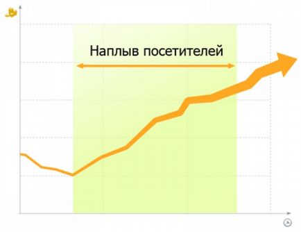 Как да се провери стабилността на вашия хостинг