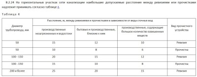 Як провести каналізацію від будинку до септика