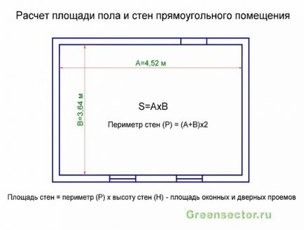 Cum se calculează perimetrul unei case