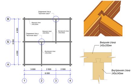 Cum se calculează perimetrul unei case