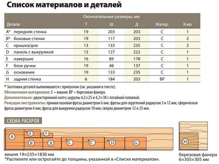 Hogyan készítsünk egy fából készült óra, diagramok és sablonok