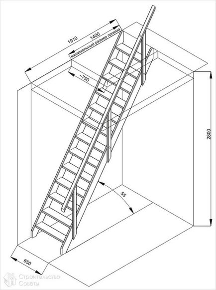 Cum să faci o scară la mansardă cu mâinile tale (fotografie, diagramă)