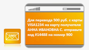 Як зробити переклад на карту за номером телефону через мобільний банк