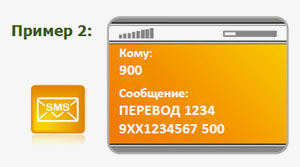 Як зробити переклад на карту за номером телефону через мобільний банк