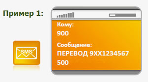 Як зробити переклад на карту за номером телефону через мобільний банк