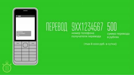 Як зробити переклад на карту за номером телефону через мобільний банк