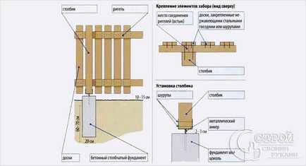 Як зробити паркан з паркану - огорожа з дерева