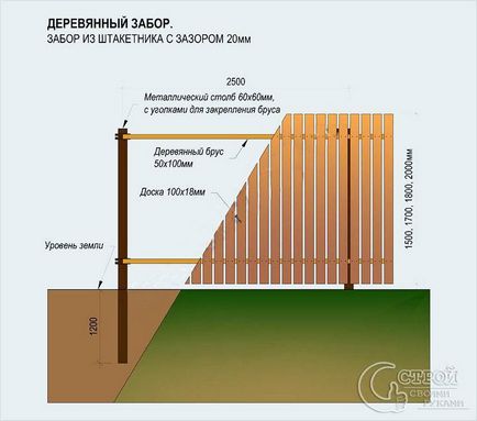 Як зробити паркан з паркану - огорожа з дерева